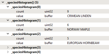 Results of the ListHistogrammer